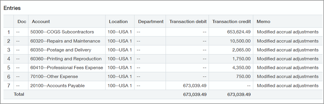 Line entries for the journal entry. The Accounts Payable account is debited for the unpaid utility bills and the Utilities expense account is credited for the same amount. 